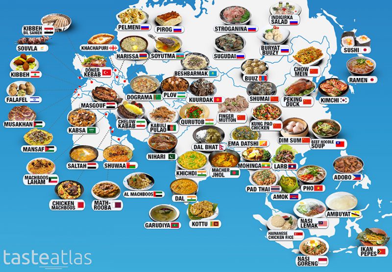 Кухни разных стран мира